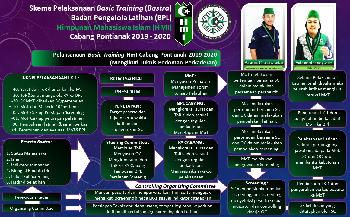 Program Kaderisasi HMI kab bovendigoel
